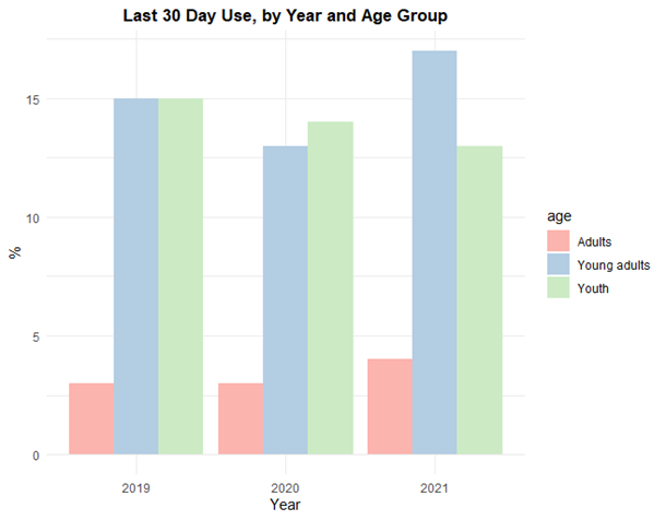 Statistics Research Lung Saskatchewan